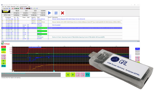 USB Type-C® Power Delivery Performance Analyzer (GRL-USB-PD-A1-EPR)